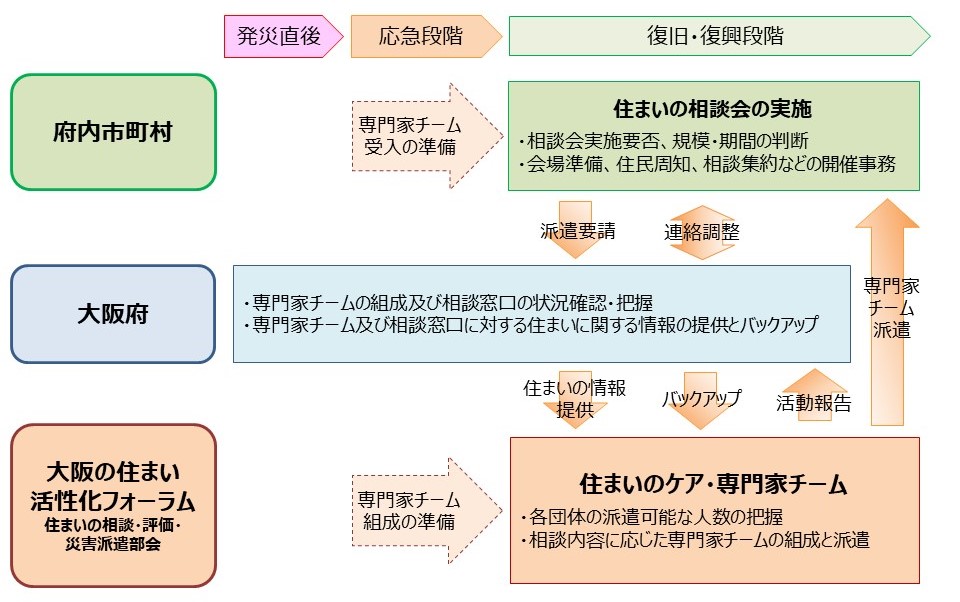 住まいのケア・専門家チーム